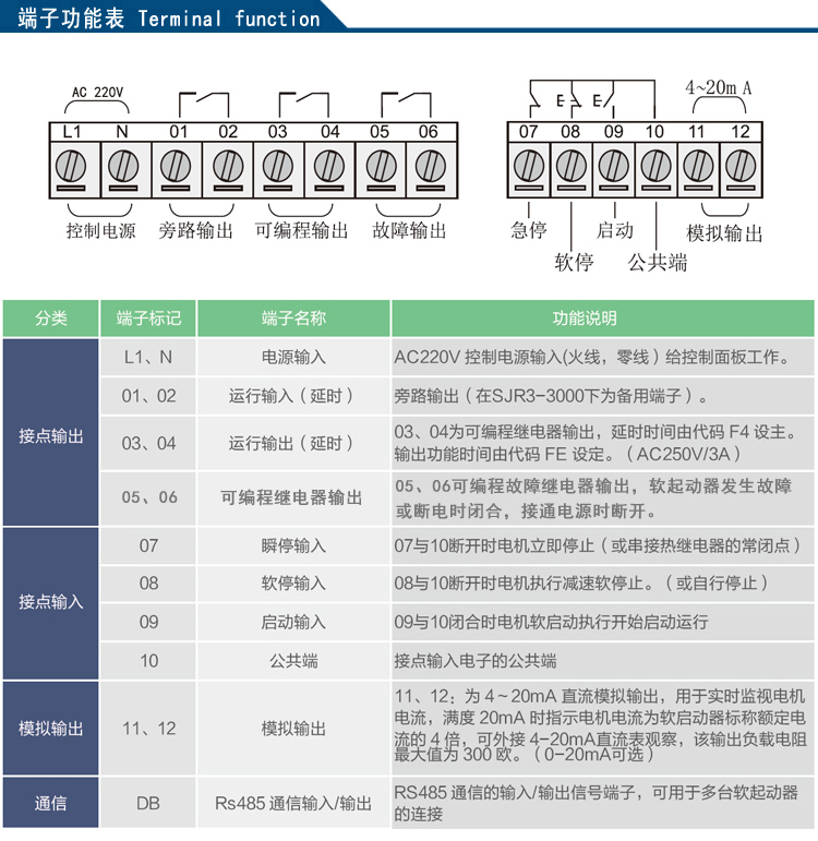 SJR3端子功能表